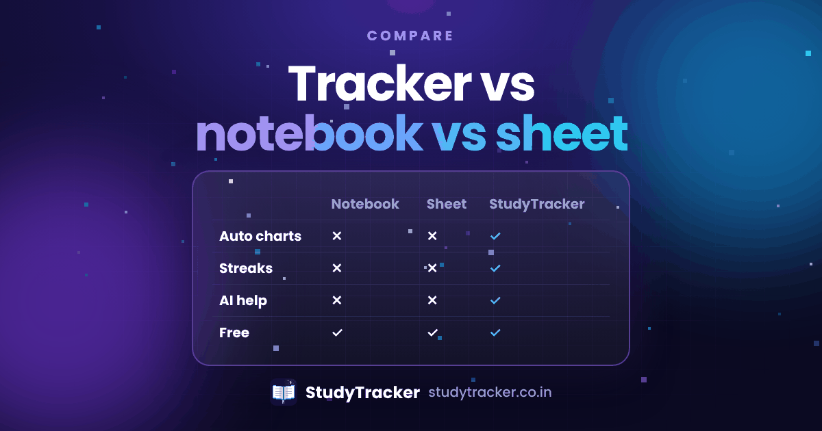 Which way of tracking study really works? | StudyTracker