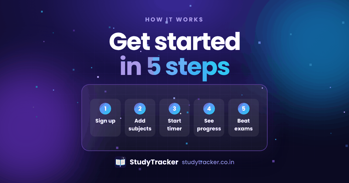 Get started in five easy steps | StudyTracker
